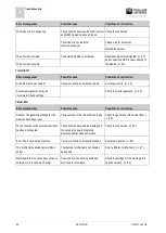 Preview for 84 page of Muller Elektronik TOUCH120 Installation And Operating Instructions Manual