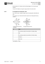 Предварительный просмотр 79 страницы Muller Elektronik TRACK Guide II Installation And Operating Instructions Manual