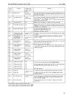 Preview for 45 page of Muller 6609 Operating Instructions Manual