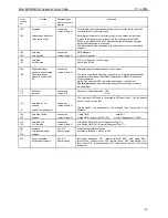 Preview for 47 page of Muller 6609 Operating Instructions Manual