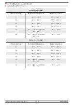 Preview for 8 page of Muller METS-WTEx Operating Manual