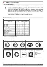 Preview for 10 page of Muller METS-WTEx Operating Manual