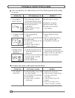 Предварительный просмотр 22 страницы Multi aqua MHQWW-09-H-1-U Installation/Operation Instruction Manual