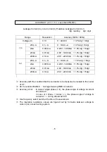 Предварительный просмотр 7 страницы MULTI MEASURING INSTRUMENTS MLIT-1 Instruction Manual