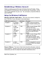 Preview for 9 page of Multi-Tech CallFinder CF100FX2-G Quick Start Manual