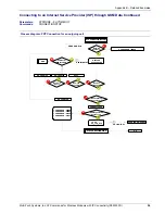 Preview for 56 page of Multi-Tech ModemModule GPRS Reference Manual