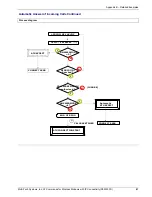 Preview for 61 page of Multi-Tech ModemModule GPRS Reference Manual