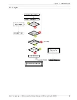 Preview for 63 page of Multi-Tech ModemModule GPRS Reference Manual