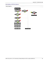 Preview for 74 page of Multi-Tech ModemModule GPRS Reference Manual