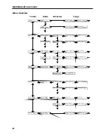 Preview for 28 page of Multi-Tech MT5600BA User Manual