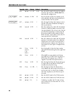 Preview for 58 page of Multi-Tech MT5600BA User Manual