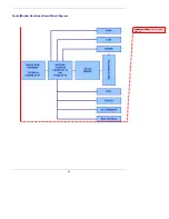 Предварительный просмотр 28 страницы Multi-Tech MTSMC-G2 Hardware Manual