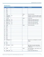 Preview for 9 page of Multi-Tech MultiConnect Dragonfly Nano MTQN-MNG1-B02 Device Manual