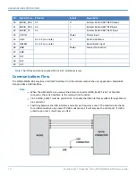 Preview for 10 page of Multi-Tech MultiConnect Dragonfly Nano MTQN-MNG1-B02 Device Manual