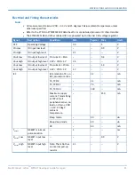 Preview for 21 page of Multi-Tech MultiConnect mDot MTDOT Series Developer'S Manual