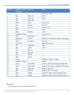 Preview for 23 page of Multi-Tech MultiConnect mDot MTDOT Series Developer'S Manual