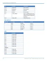 Preview for 24 page of Multi-Tech MultiConnect mDot MTDOT Series Developer'S Manual