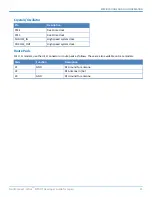 Preview for 25 page of Multi-Tech MultiConnect mDot MTDOT Series Developer'S Manual