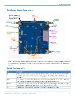 Preview for 37 page of Multi-Tech MultiConnect mDot MTDOT Series Developer'S Manual