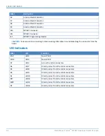 Preview for 38 page of Multi-Tech MultiConnect mDot MTDOT Series Developer'S Manual