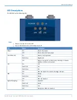 Preview for 9 page of Multi-Tech MultiConnect microCell MTCM2-L4G1 User Manual