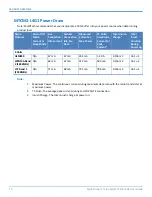 Preview for 10 page of Multi-Tech MultiConnect microCell MTCM2-L4G1 User Manual