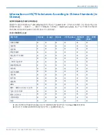 Preview for 19 page of Multi-Tech MultiConnect microCell MTCM2-L4G1 User Manual