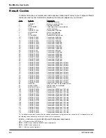 Preview for 42 page of Multi-Tech MultiMobile MT5634ZLX/FE User Manual