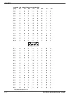 Preview for 126 page of Multi-Tech MultiModem ISIHI-2S Manual