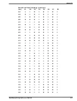 Preview for 127 page of Multi-Tech MultiModem ISIHI-2S Manual