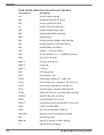 Preview for 134 page of Multi-Tech MultiModem ISIHI-2S Manual