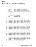 Preview for 158 page of Multi-Tech MultiModem ISIHI-2S Manual