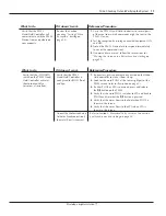 Preview for 73 page of Multi Wave PE653RC Installation And User Manual