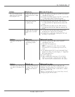 Preview for 77 page of Multi Wave PE653RC Installation And User Manual