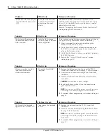 Preview for 78 page of Multi Wave PE653RC Installation And User Manual