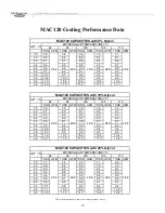 Preview for 20 page of Multiaqua CFFWA Series Operating Manual