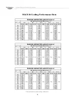 Preview for 56 page of Multiaqua CFFWA Series Operating Manual