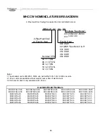 Preview for 90 page of Multiaqua CFFWA Series Operating Manual