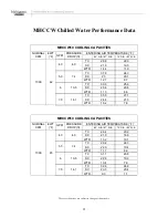 Preview for 97 page of Multiaqua CFFWA Series Operating Manual