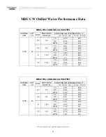 Preview for 98 page of Multiaqua CFFWA Series Operating Manual