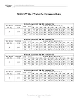 Preview for 99 page of Multiaqua CFFWA Series Operating Manual