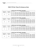 Preview for 101 page of Multiaqua CFFWA Series Operating Manual