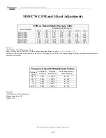 Preview for 106 page of Multiaqua CFFWA Series Operating Manual