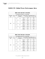 Preview for 128 page of Multiaqua CFFWA Series Operating Manual