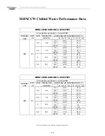 Preview for 130 page of Multiaqua CFFWA Series Operating Manual