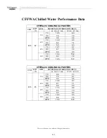 Preview for 219 page of Multiaqua CFFWA Series Operating Manual