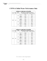 Preview for 220 page of Multiaqua CFFWA Series Operating Manual