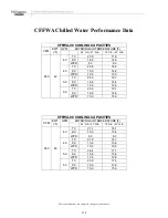 Preview for 221 page of Multiaqua CFFWA Series Operating Manual