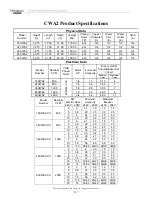 Preview for 245 page of Multiaqua CFFWA Series Operating Manual