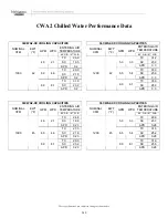 Preview for 248 page of Multiaqua CFFWA Series Operating Manual